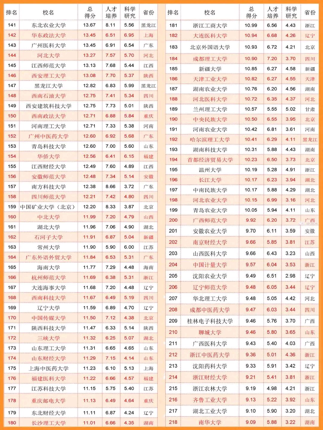 中国大学排名榜，爆冷！武大第5、人大第18、苏大第22、北航第23