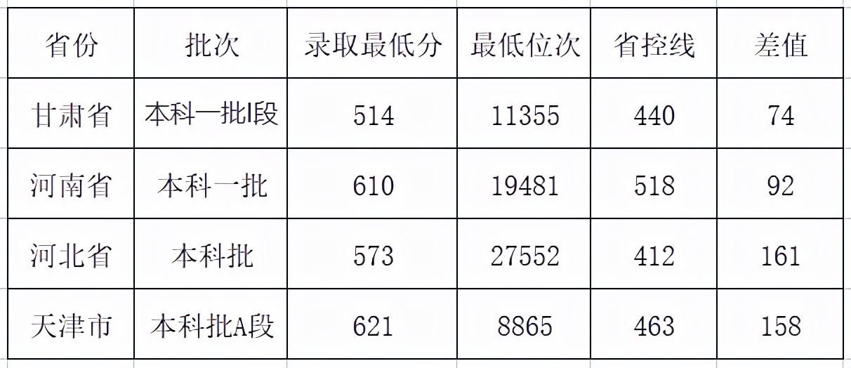 位于天津的河北唯一“211”院校，河北工业大学怎么样？