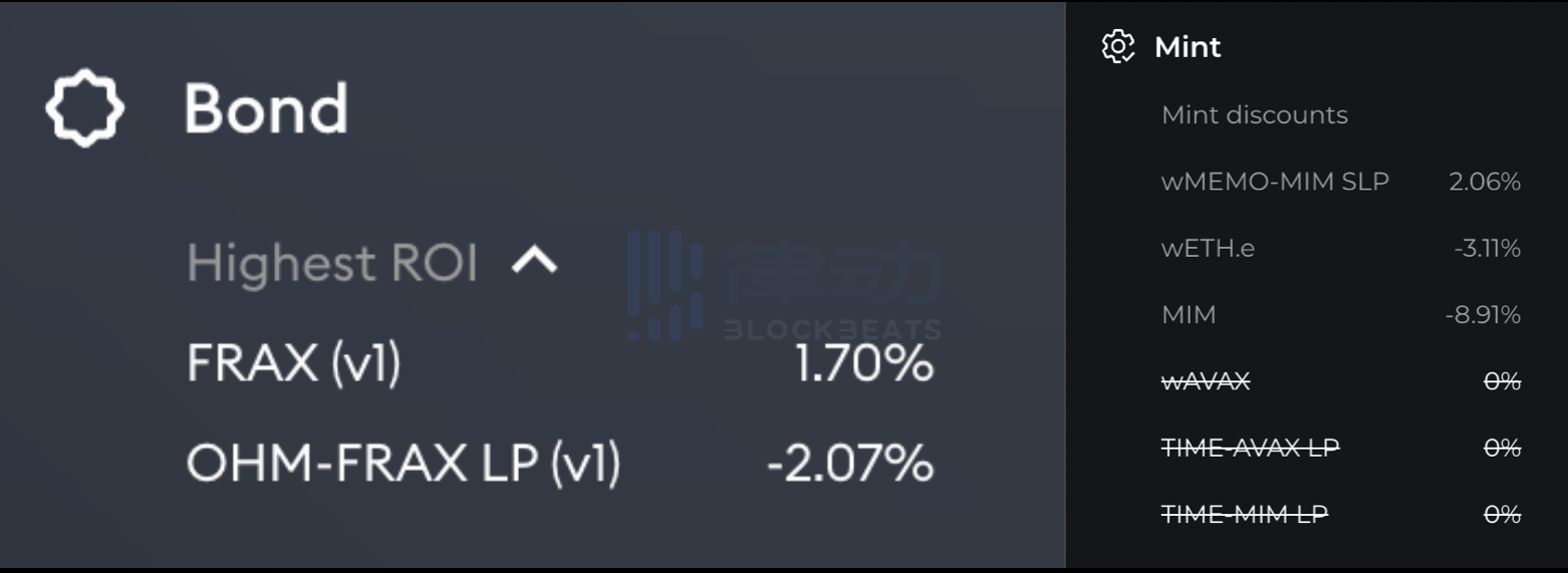 TVL暴跌，DeFi 2.0真的凉了吗？