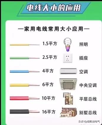 如果你想吃“电工这碗饭”-你就要掌握这些电气常用知识