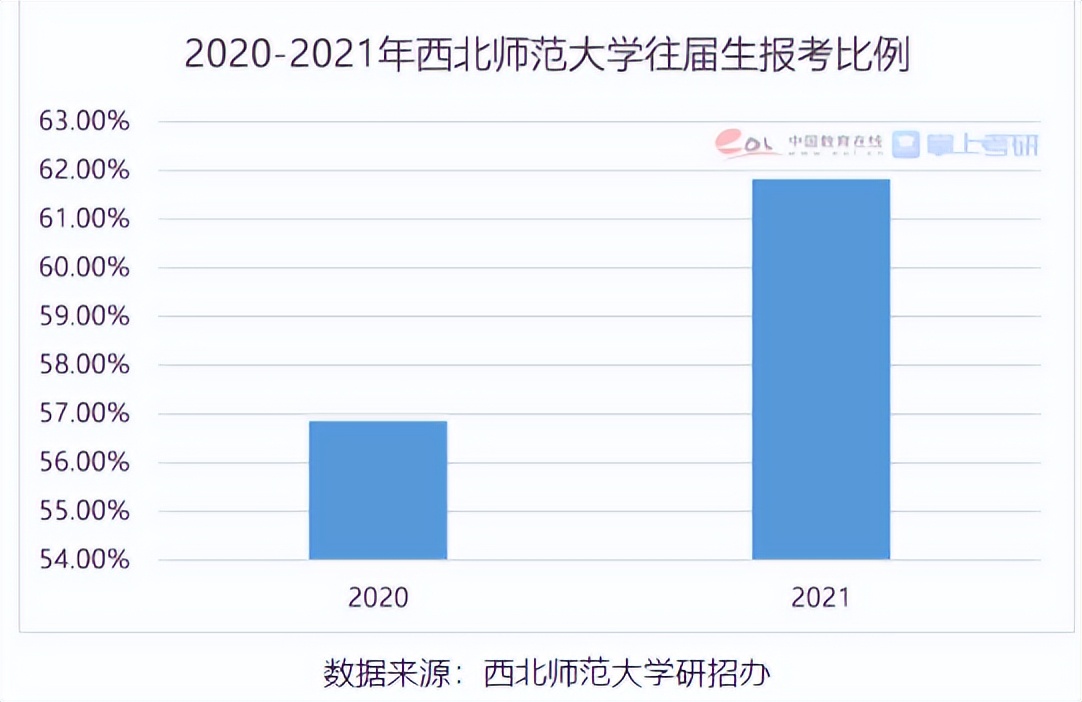 往年考研人，有多少是二战生，你真的适合二战吗？