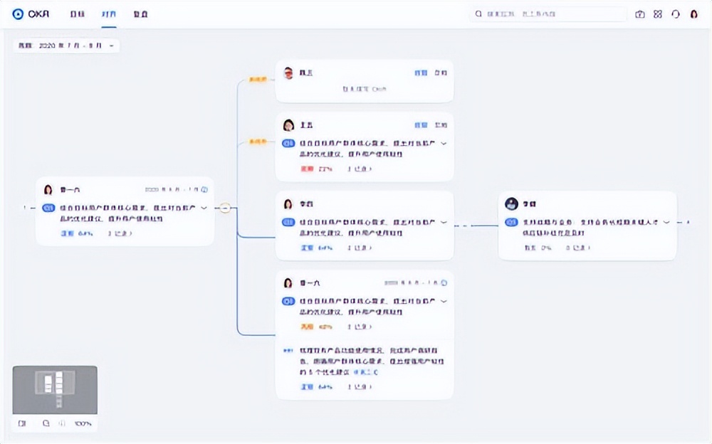 飞书发布 People 系列产品 实现组织管理的“人事合一”