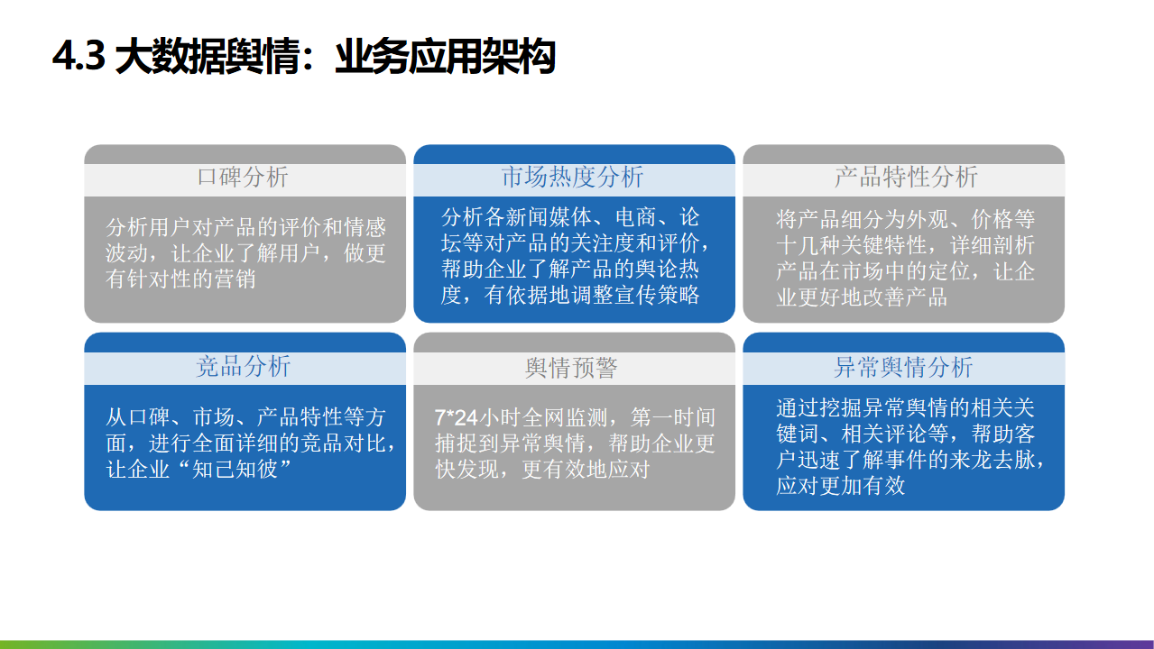 2022年十四五工业4.0智能制造业数字化转型解决方案（附PPT全文）