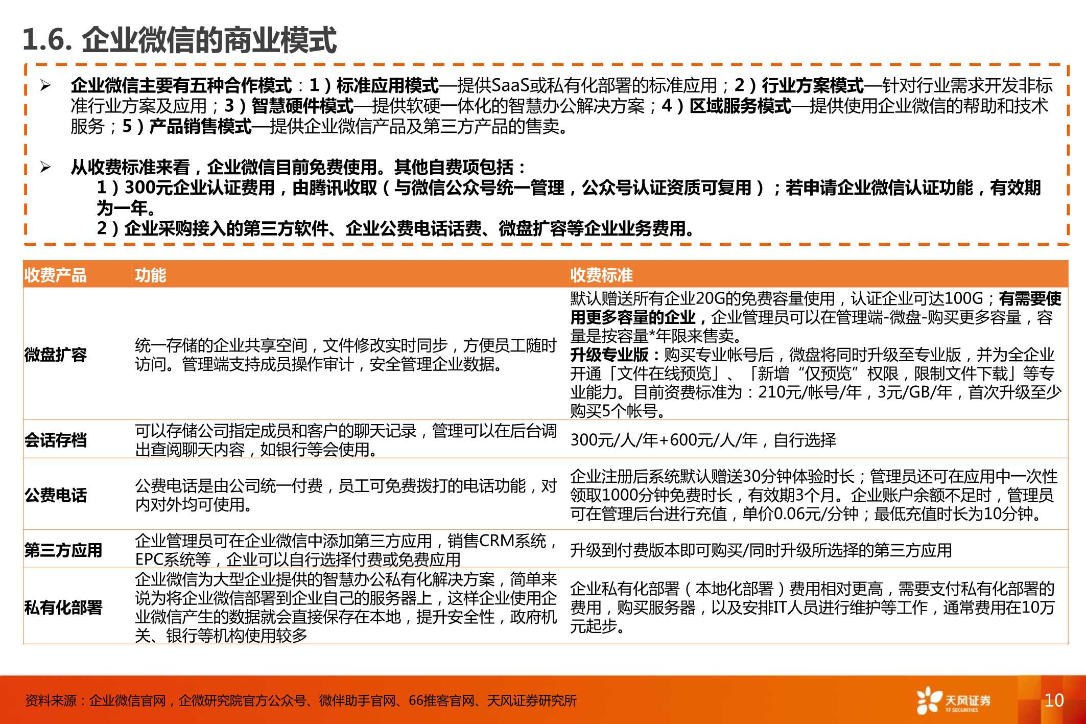 企业微信，连接12亿微信用户，打开ToB端商业空间
