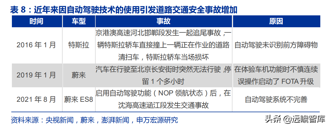新能源车险专题研究：蓝海市场、踌躇前进