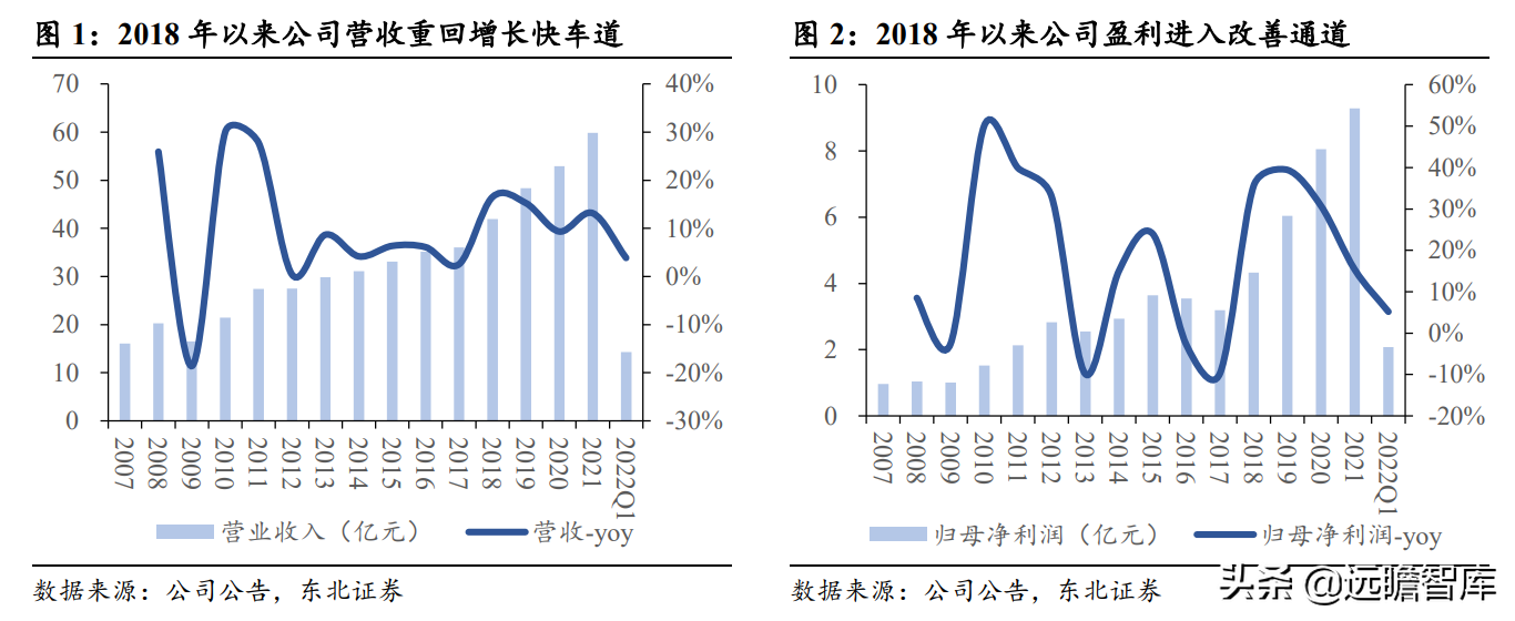 瓜子龙头地位巩固，洽洽食品：坚果持续发力，蓝海赛道空间广阔
