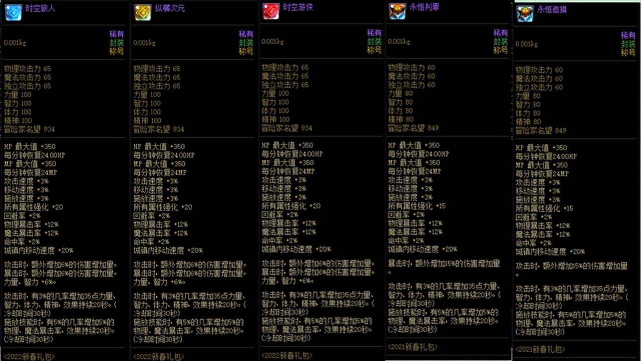 DNF全职百科：《漫游》装备、加点、附魔等细节完善一篇看完