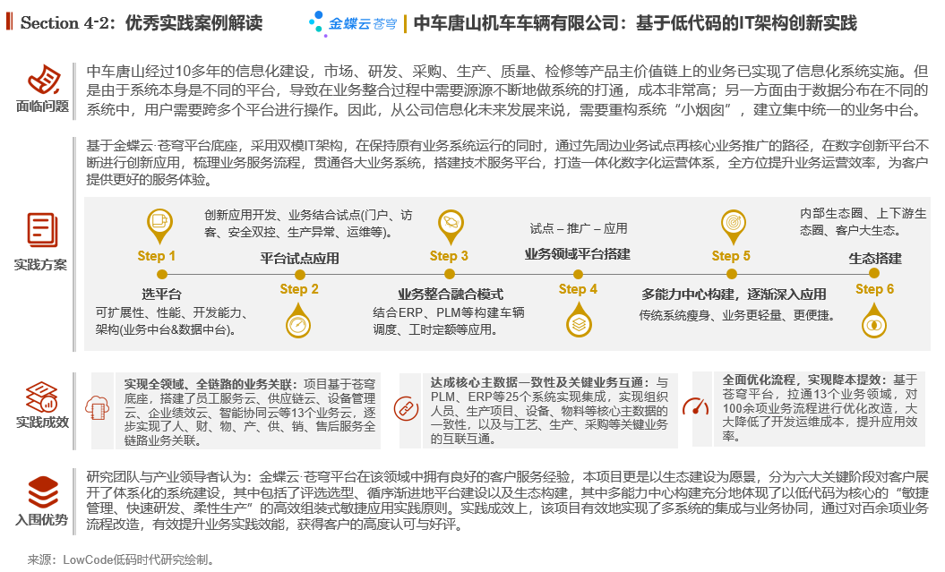 制造领域用例解读——中国低代码/零代码落地实践