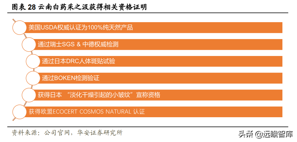 百年名药，百年品牌，云南白药：坚持大品牌，成就大健康领导者