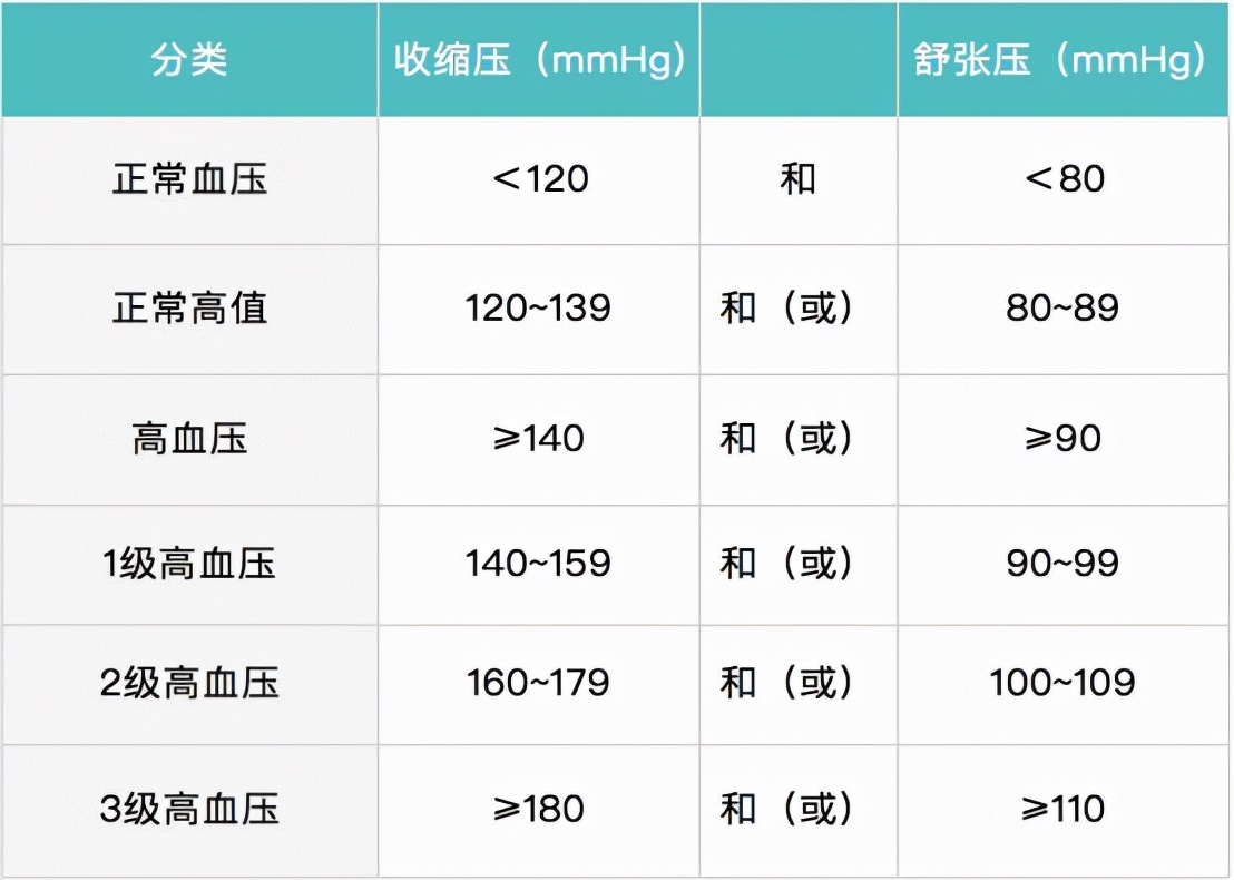 高血压患者不要只知道吃降压药！教你五个方法，同样有效