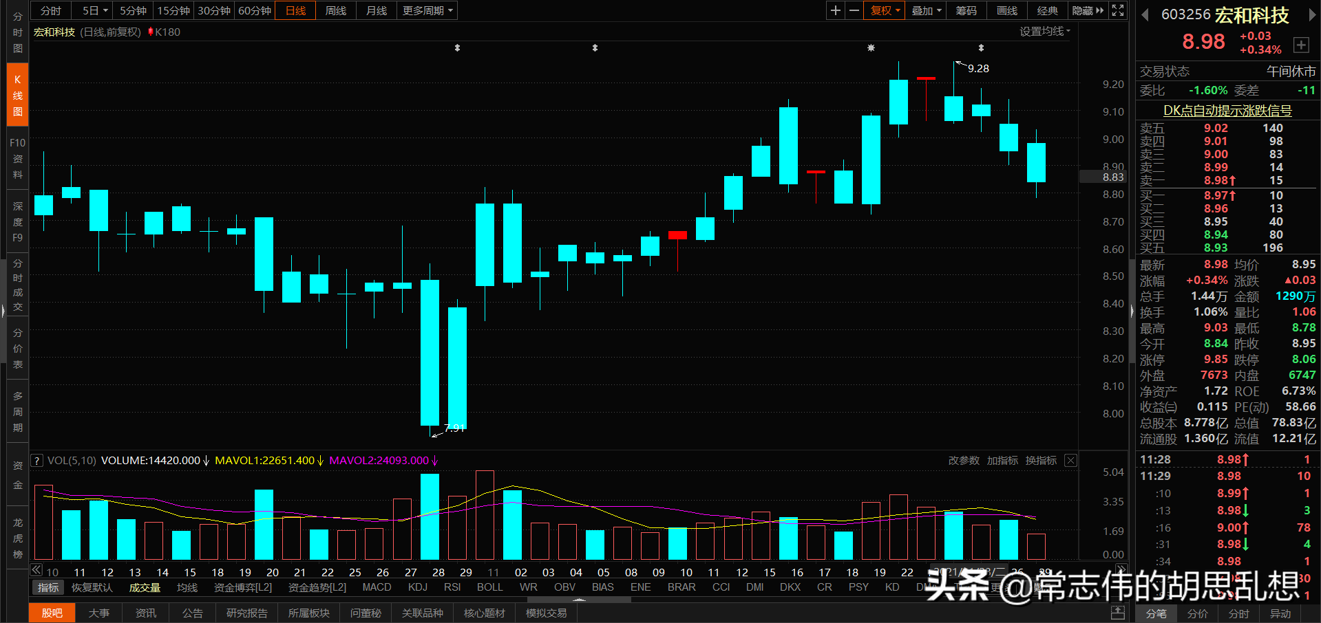 180个案例让你吃透经典反转形态上吊线