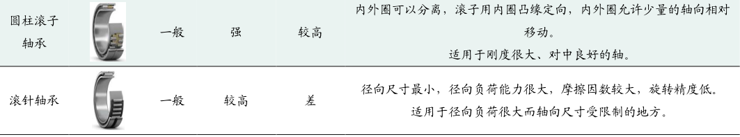 风电传动系统有望成为A股大机会，看看股价，还能上车机会