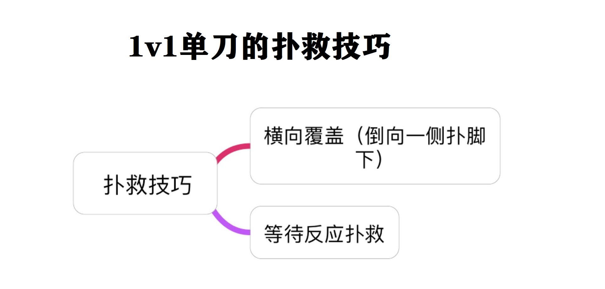 优秀的守门员都有哪些技术(以库尔图瓦、德赫亚、阿利松为例，详解现代门将1v1单刀的4大策略)