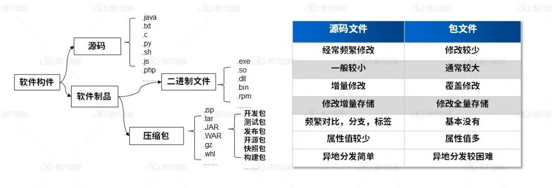 DevOps方法论掌握这四点，实践出真知