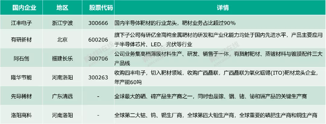 50大高度依赖进口新材料大解析!中国未来10年的市场机会或许在这