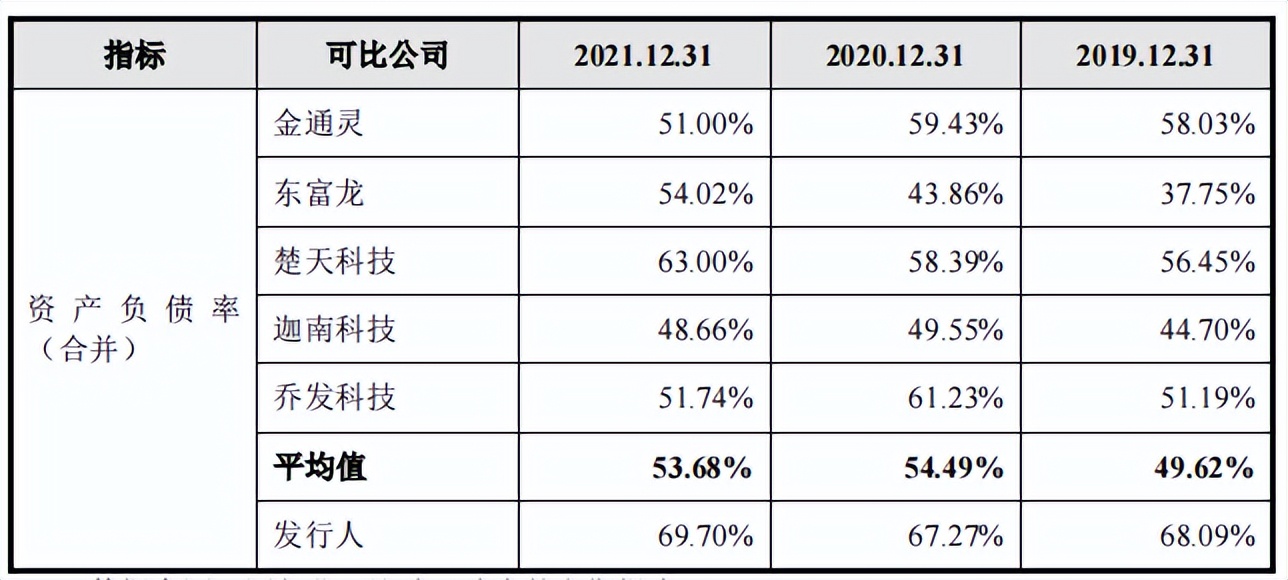 亚光股份处罚不断，毛利率下滑，应收账款和存货高企