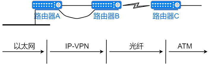 花式方法搞定 VLAN 间路由