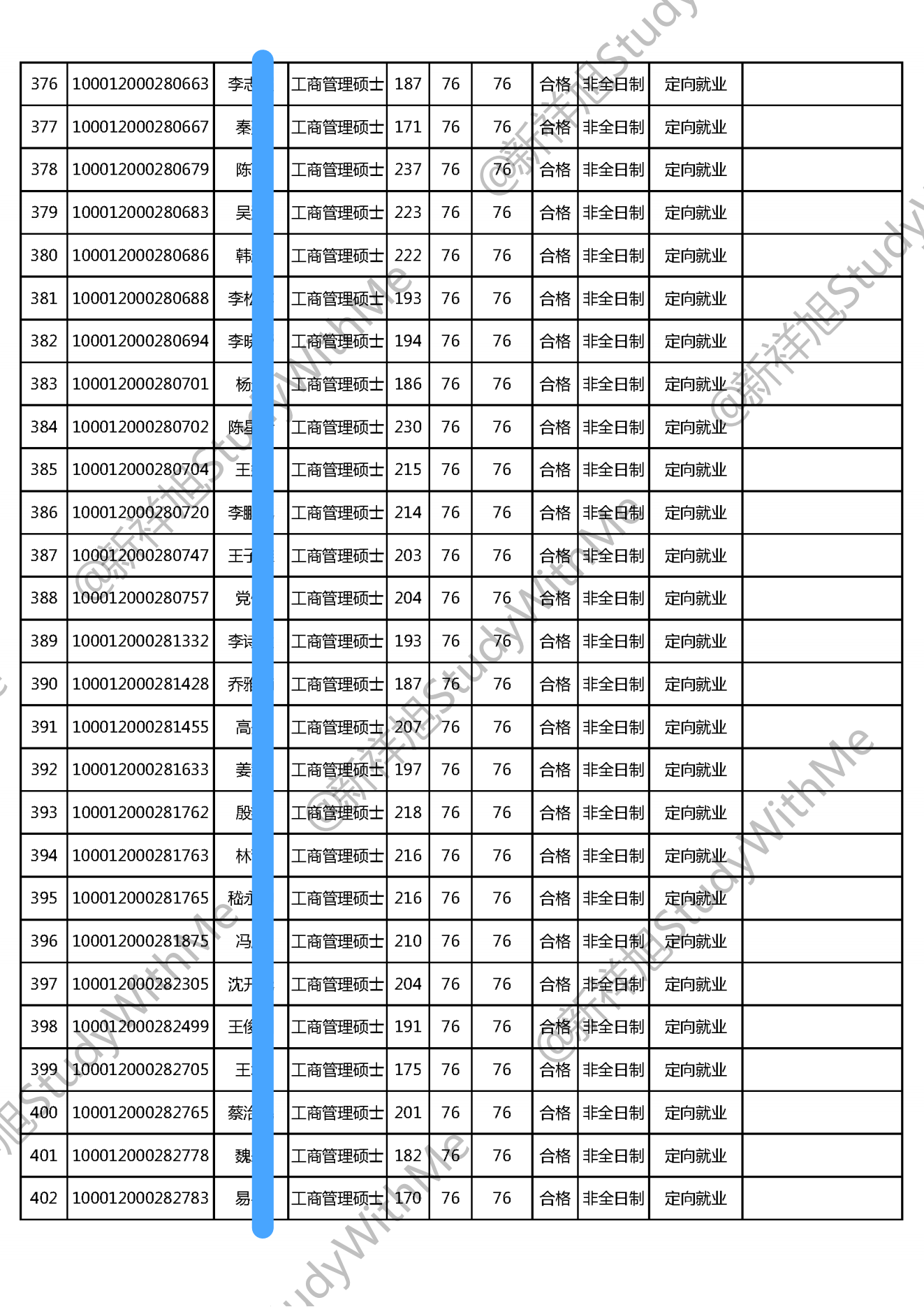 北京大学光华管理学院22年MBA工商管理硕士招生拟录取公示名单