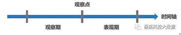 全方位了解风控中的迁徙率与时间序列