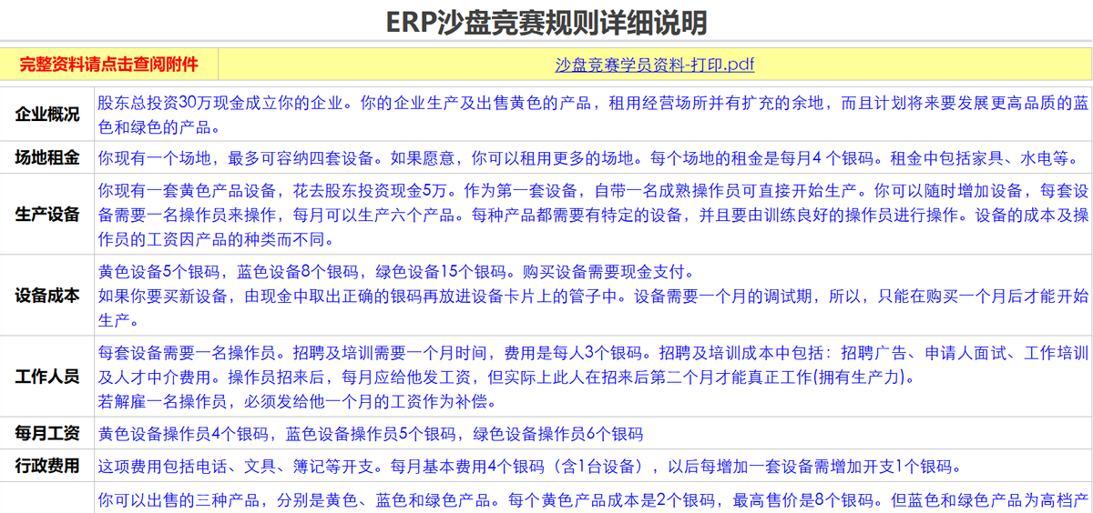沙盘实战模拟企业经营管理信息系统