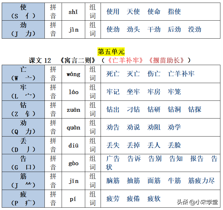 22春新二年级下册生字注音组词汇总表，1-8单元课文均有共26页