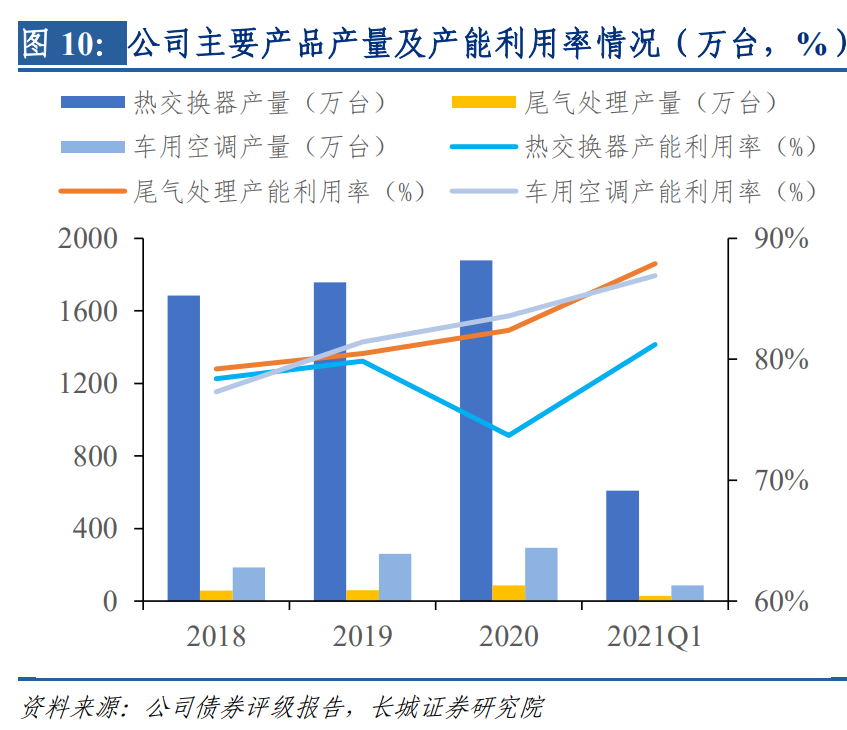 银轮股份：搭新能源和尾气处理东风，热管理龙头迎新增长机遇
