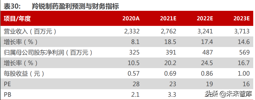 医药行业深度研究及2022年度策略：全面拥抱新成长机遇