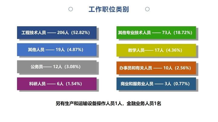 考研择校分析：土木工程专硕，重大，中南，西南交大，长安大学？