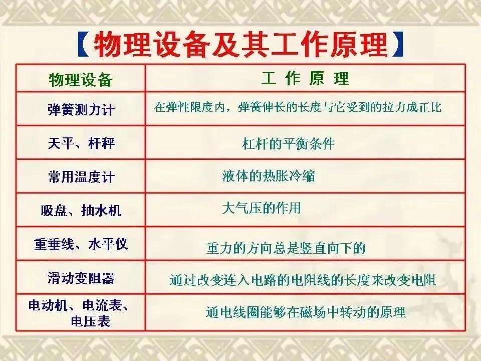 2023年，初中物理常用估算量及常數(shù)，你記住了嗎