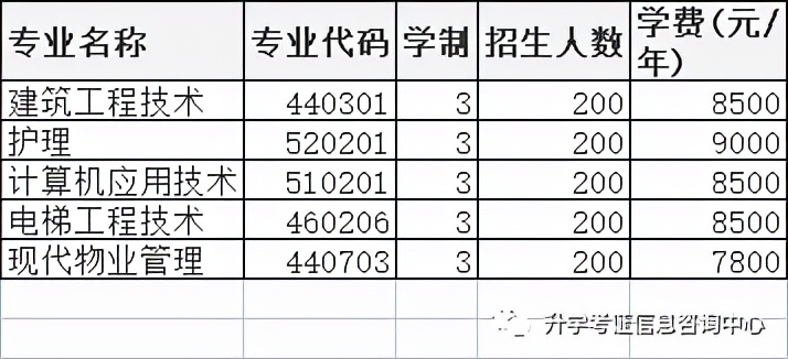 2022年高职单招院校信息（四）含成绩折算方法