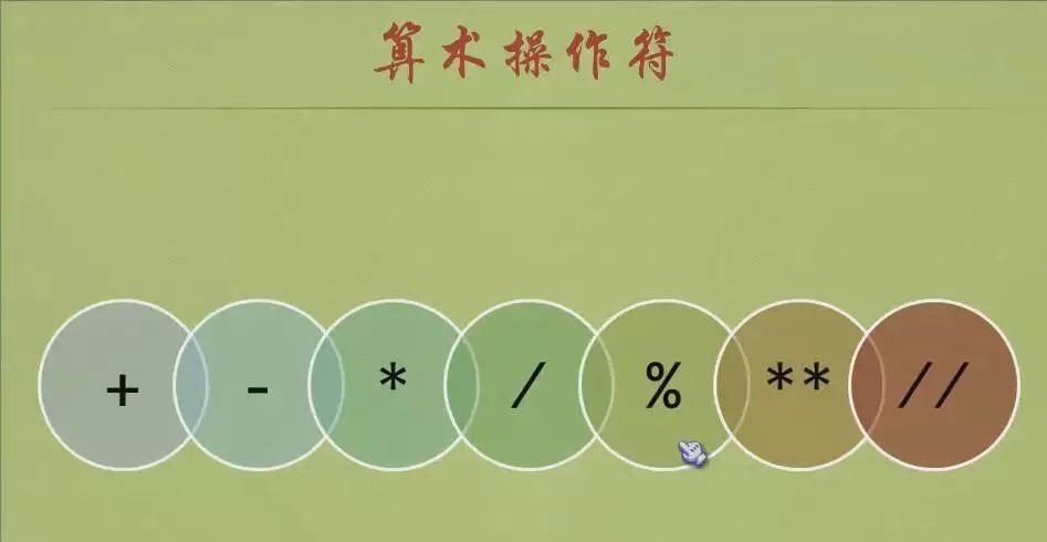Python入门之Python的数据类型和常用操作符