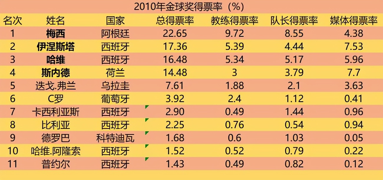 梅西为什么一直在西甲上刷(梅西获得第七次金球奖，为何让欧洲足坛集体“破防”了？)