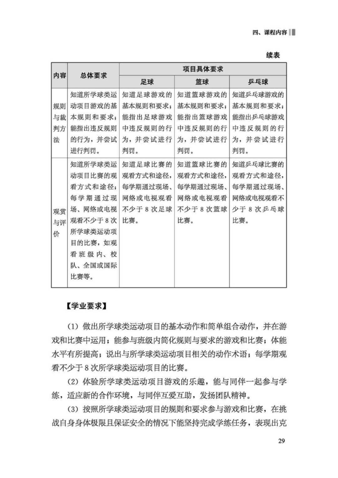 先睹为快！2022年版义务教育体育与健康课程标准