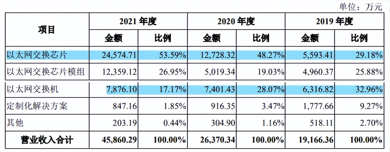 盛科通信研发费用关联交易屡被问询，偿账能力远不及同行