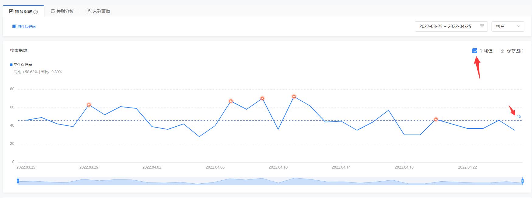 做男性保健用品怎么引流？