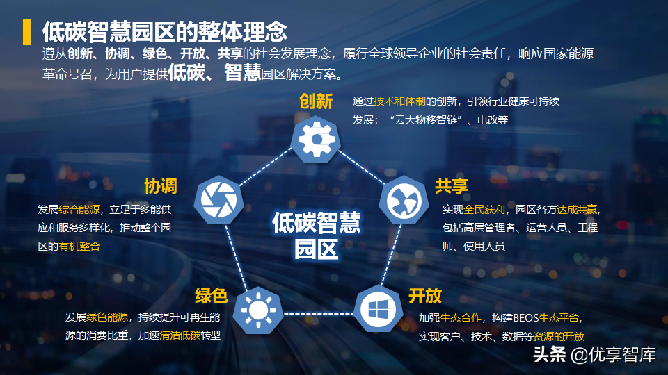 零碳智慧园区智慧能源综合解决方案（42页PPT）