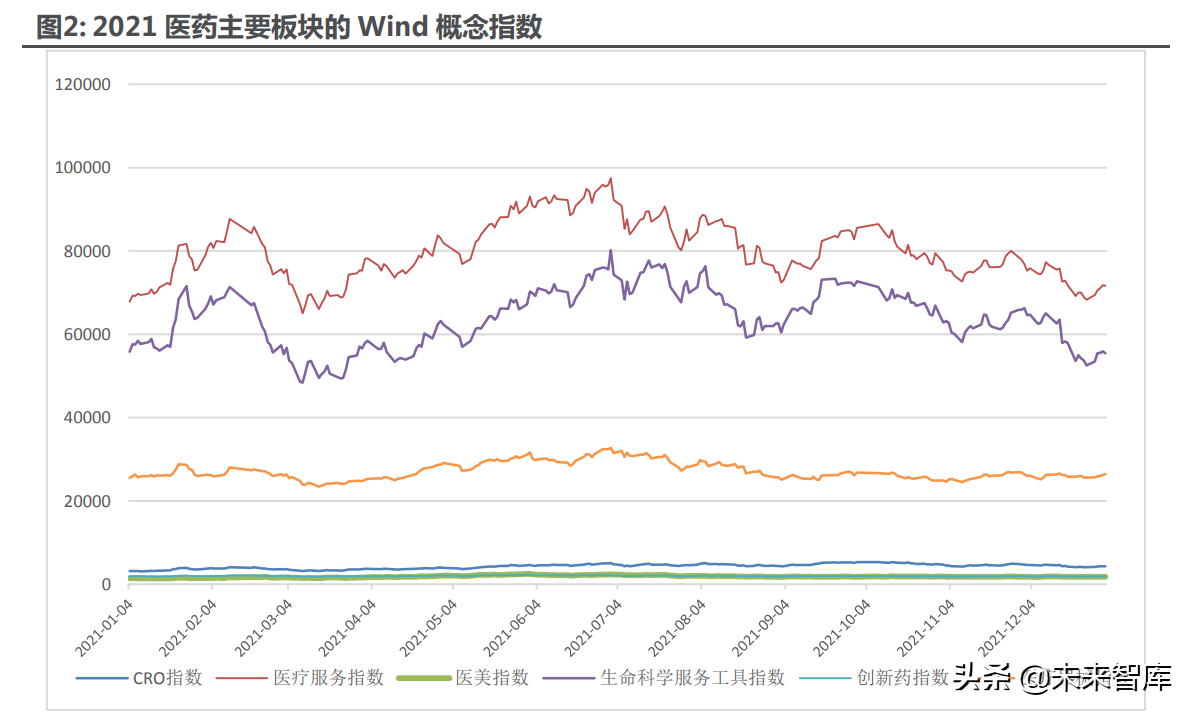 医药行业深度研究及2022年度策略：全面拥抱新成长机遇