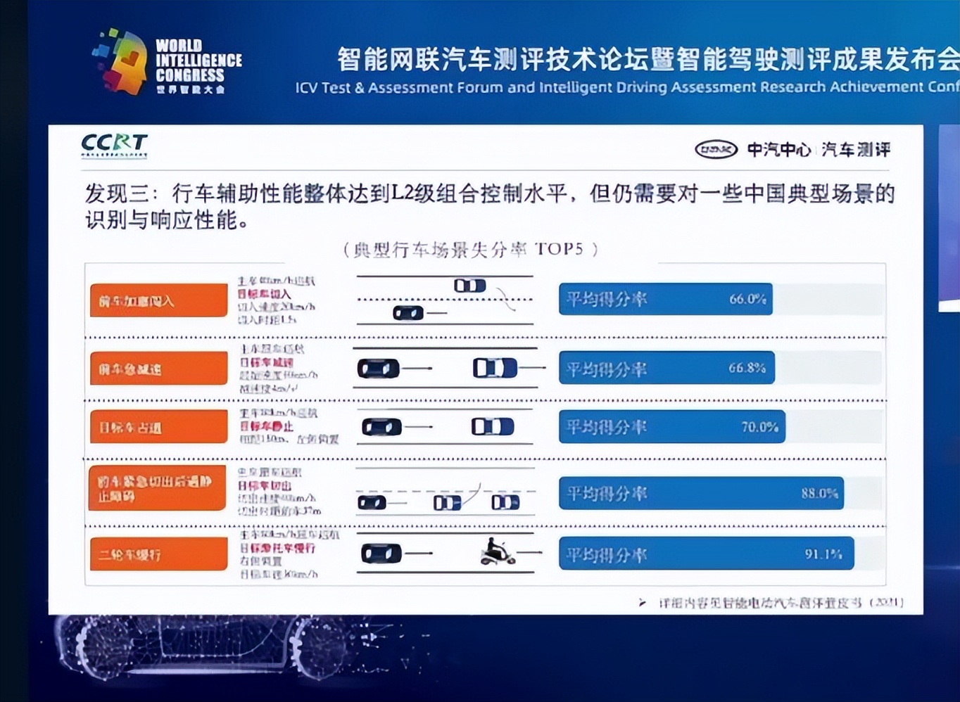 L2级智驾系统用的越多事故越多？中美两份报告对比分析