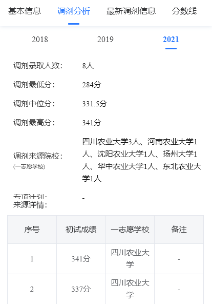 超详细！青岛农业大学近三年调剂录取情况分析