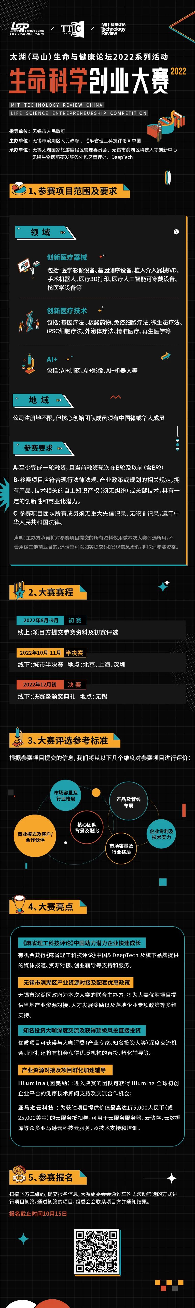 麻省理工科技评论-探索人类终极奥秘，寻找生命科学领域“新势力”，第二届生命科学创业大赛火热报名中！