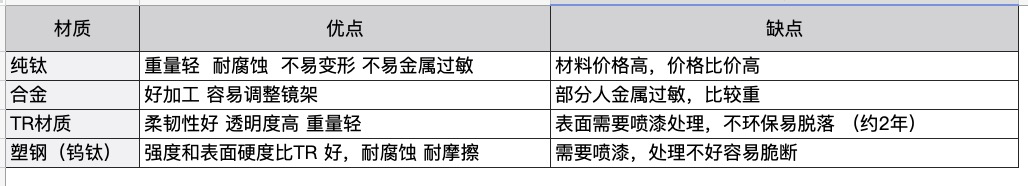 精工眼镜架(近视镜框这样买zui省钱！7家平价眼镜品牌推荐，入手低至69元)