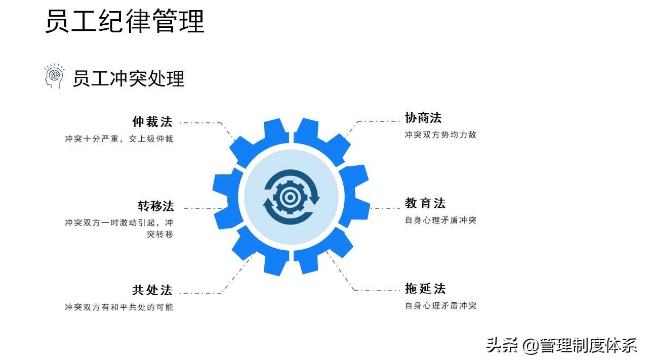 员工关系管理培训（19页）