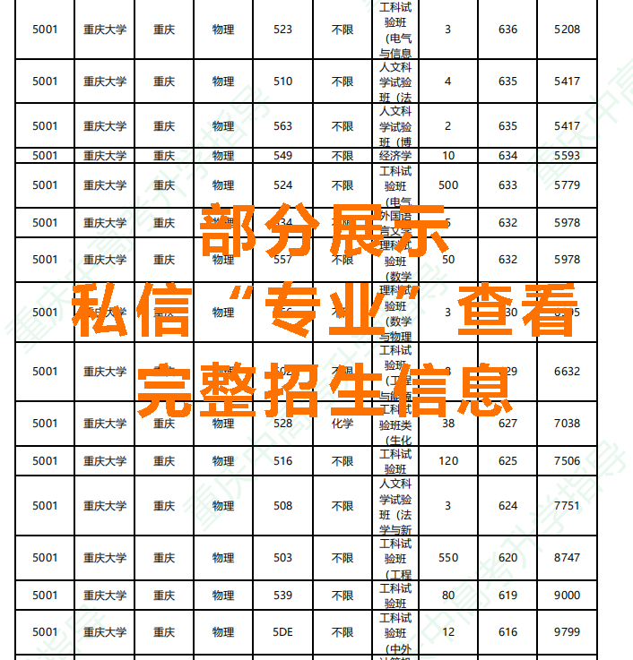 速看！2021重庆68所高校各专业在渝录取情况汇总