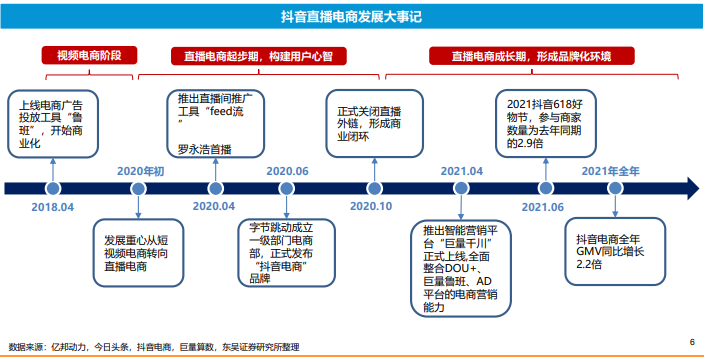 化妆品延续线上化趋势，抖音占比逐渐提高