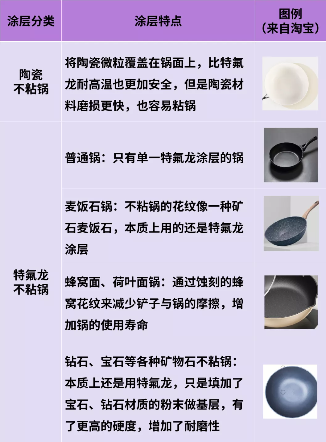 炒锅大比拼!铁锅、不粘锅、不锈钢锅哪一种炒锅更健康,更耐用?