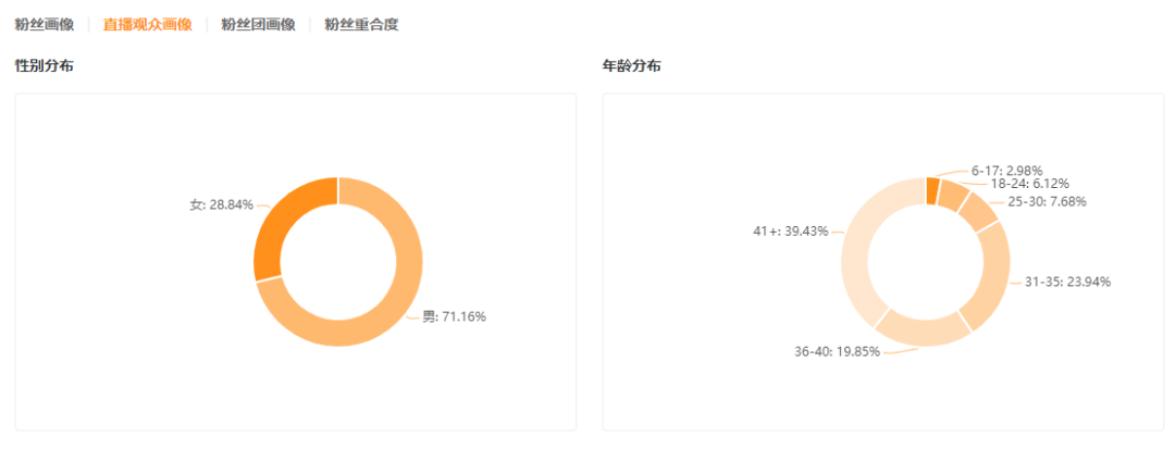 3个月带货5000万，那些隐藏在小众赛道的“大生意”