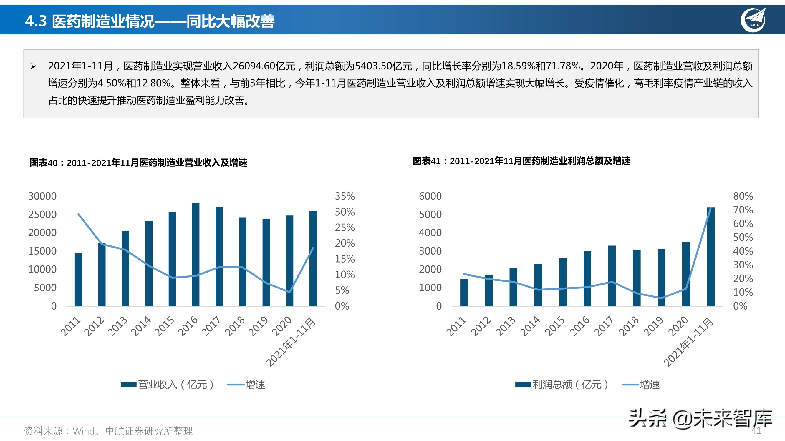 医药行业研究及2022年度策略报告：从繁荣到平淡，守正出奇
