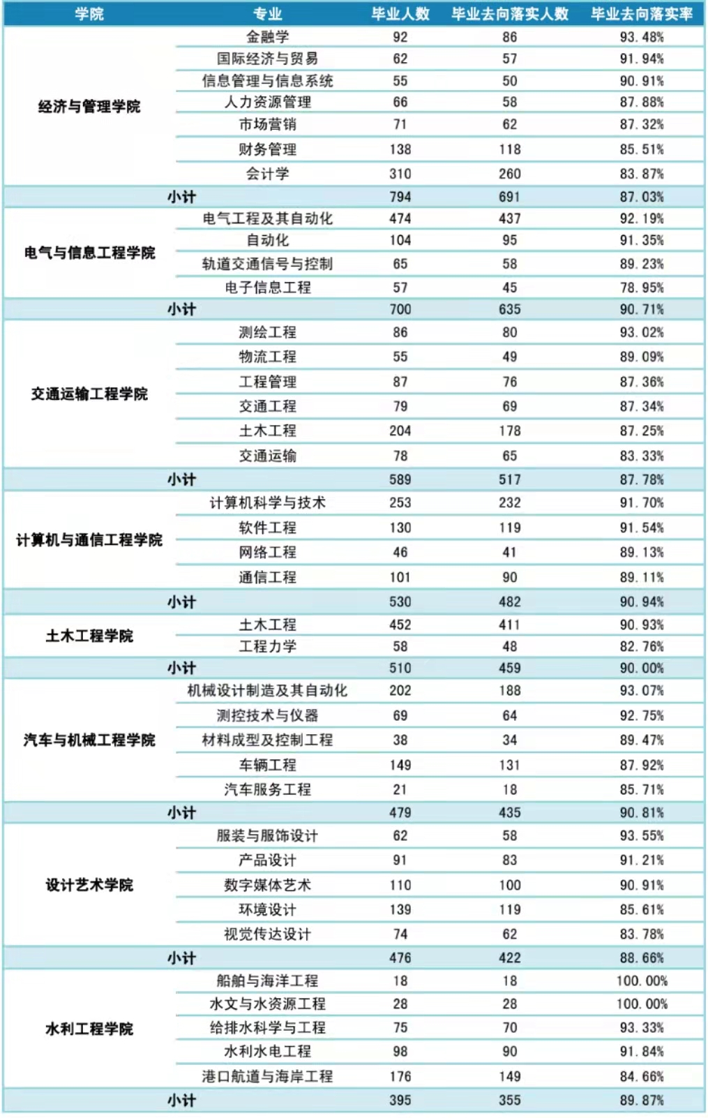 长沙理工大学：性价比超出你想象的“四非”高校，报什么专业好？