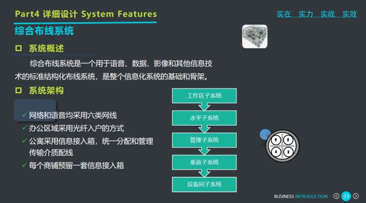 商业综合体弱电智能化系统设计方案，弱电设计师收藏下载