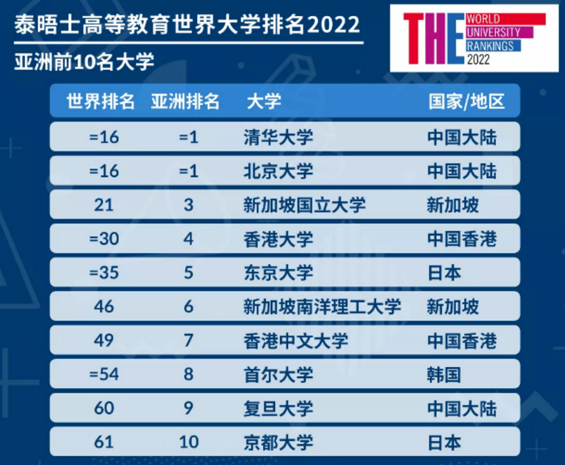 它是四大工学院唯一“走下坡路”高校，曾全国第11，如今辉煌不再